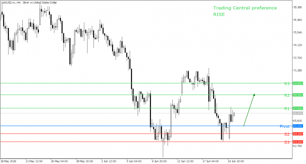 Peluang trading silver 22 Juni 2026 - TPFx