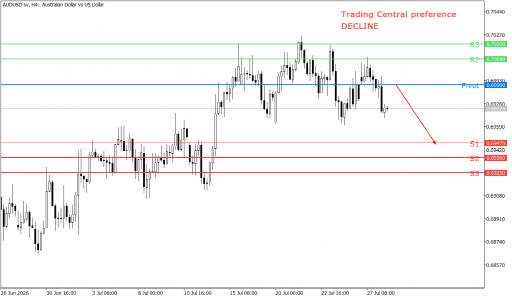 Peluang trading AUD/USD 28 Juli 2026 - TPFx