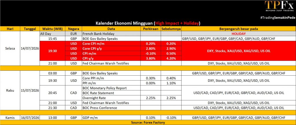 Kalender ekonomi 13 - 17 Juli 2026 - TPFx