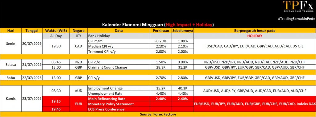 Kalender ekonomi 20 - 24 Juli 2026 - TPFx
