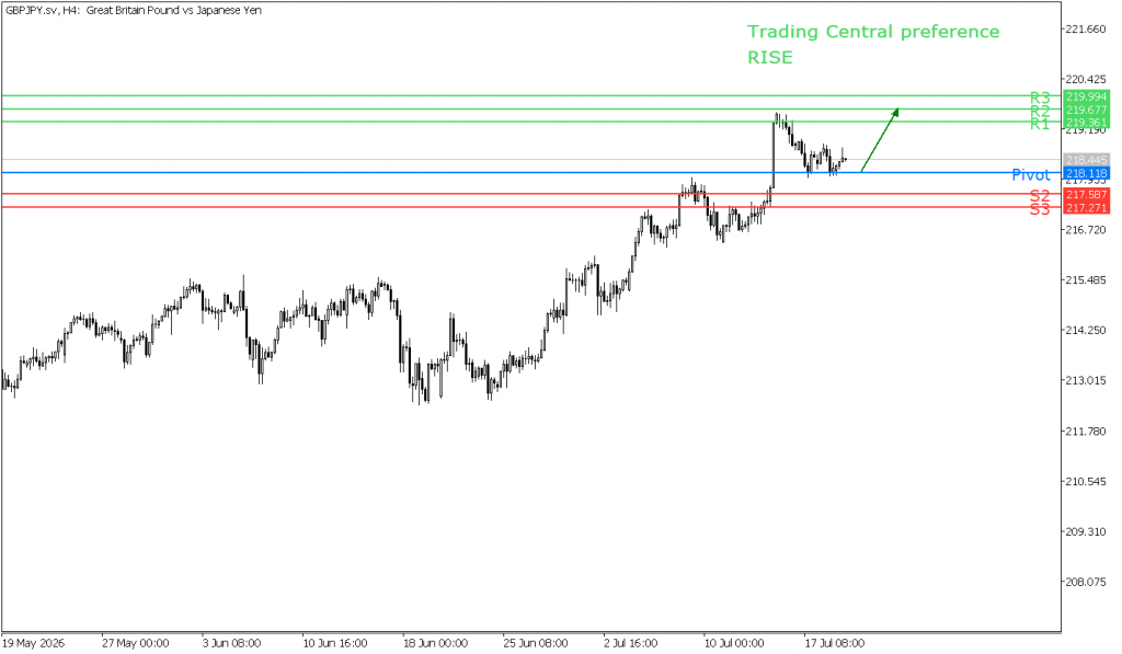 Peluang trading GBP/JPY 21 Juli 2026 - TPFx