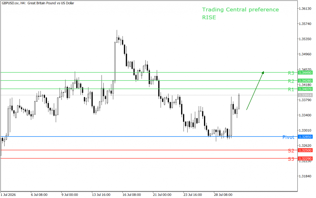 Peluang trading GBP/USD 30 Juli 2026 