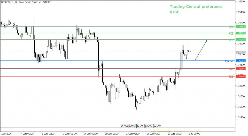 Peluang trading GBP/USD 03 