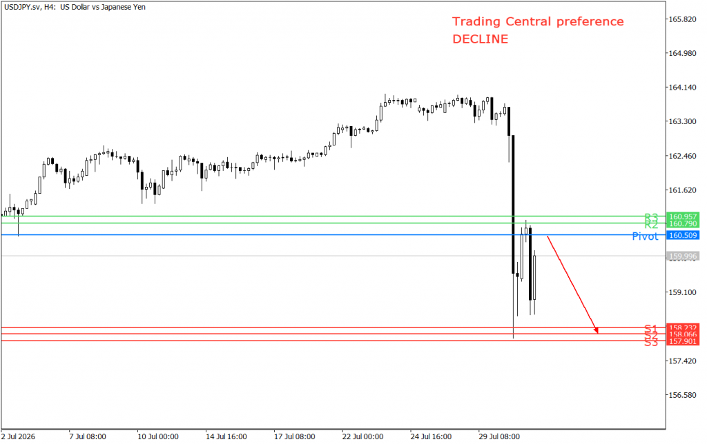 Peluang trading USD/JPY 31 Juli 2026 - TPFx