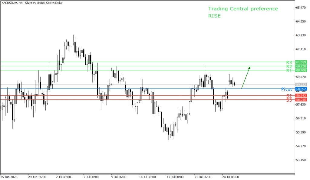 Peluang trading silver 27 Juli 2026 - TPFx