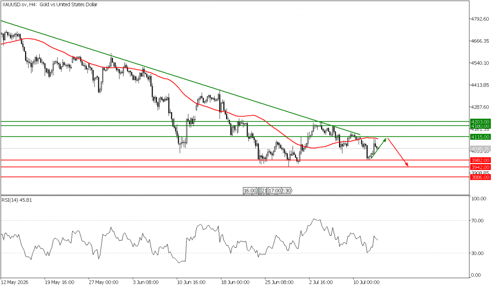 Prospek US Oil 15 Juli 2026 - TPFx