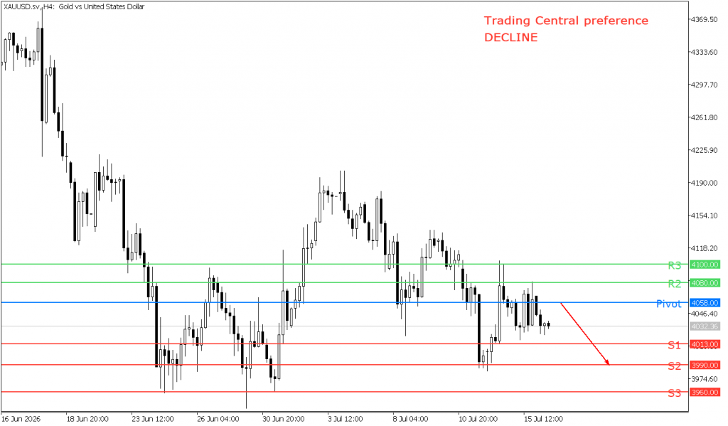 Peluang trading emas 16 Juli 2026 - TPFx