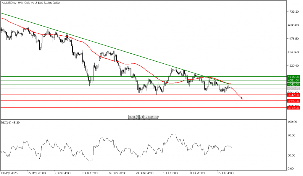 Prospek US Oil 21 Juli 2026 - TPFx