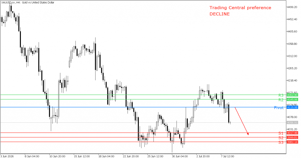 Peluang trading emas 08 Juli 2026 - TPFx
