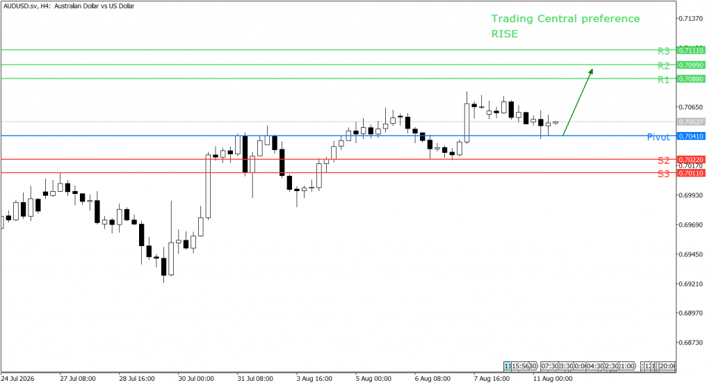 Peluang Trading AUD/USD 11 Agustus 2026 - TPFx