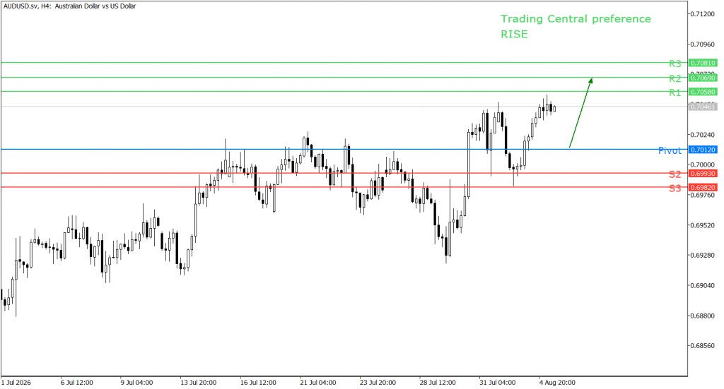 Peluang trading AUD/USD 05 Agustus 2026 - TPFx