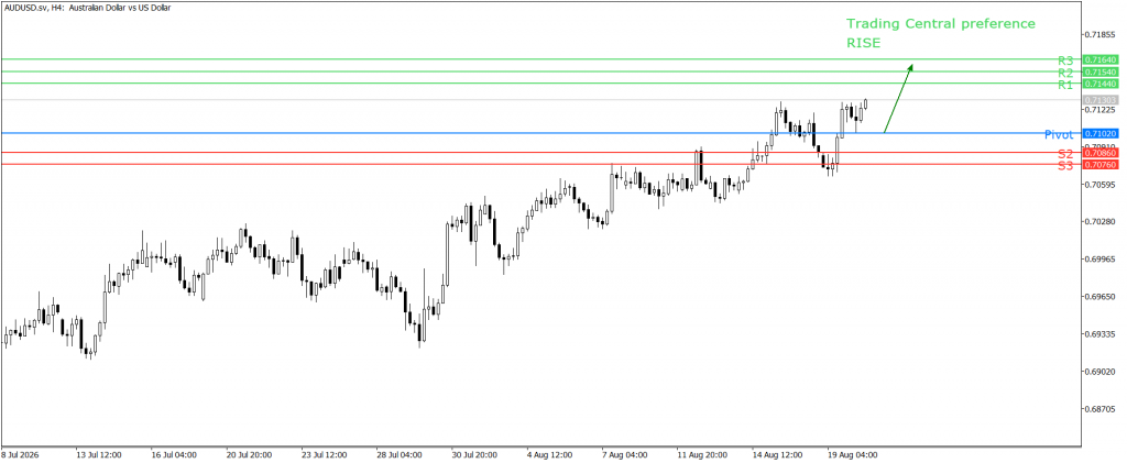 Peluang trading AUD/USD 20 Agustus 2026 - TPFx