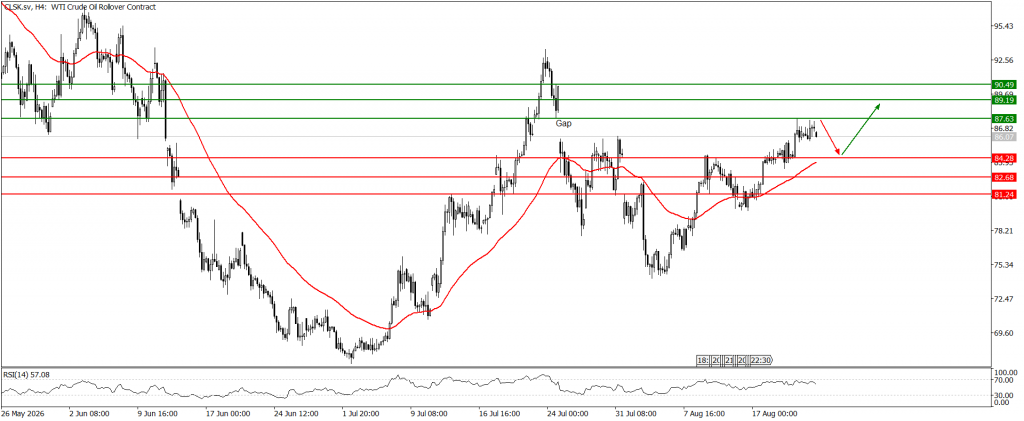 Prospek US 24 Agustus 2026 - TPFx