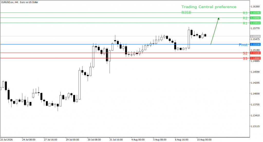 Peluang Trading EUR/USD 10 Agustus 2026 - TPFx