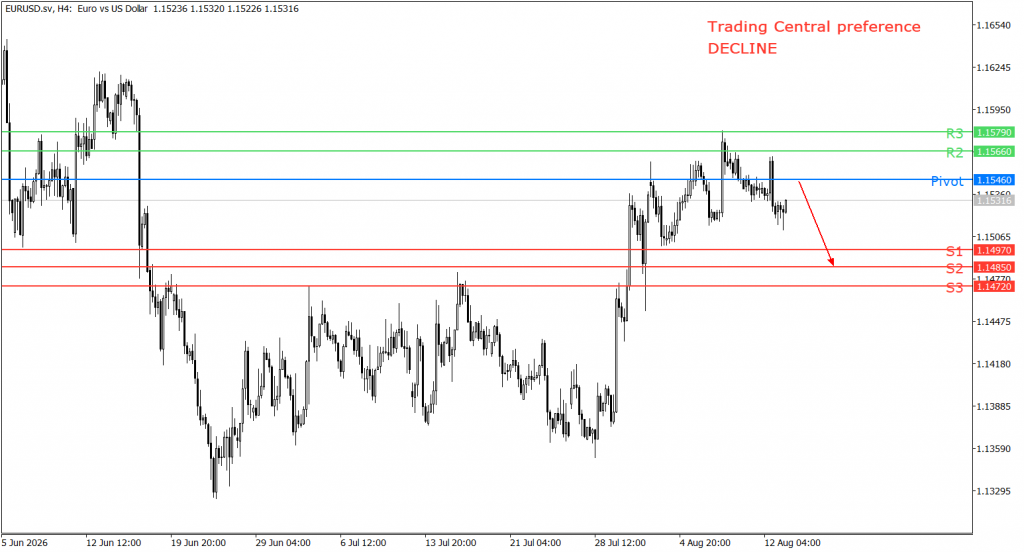 Peluang trading EUR/USD 13 Agustus 2026 - TPFx