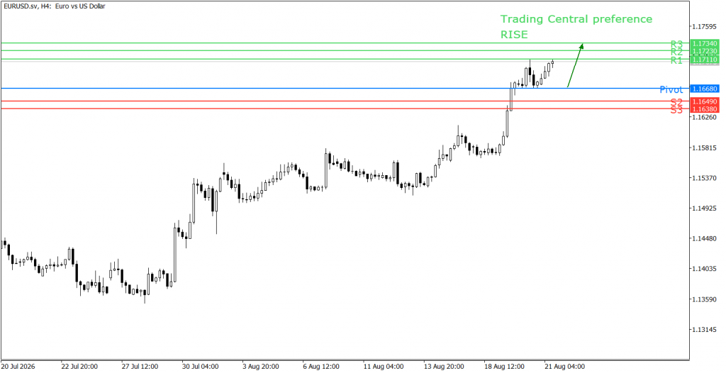 Peluang Trading EUR/USD 21 Agustus 2026 - TPFx