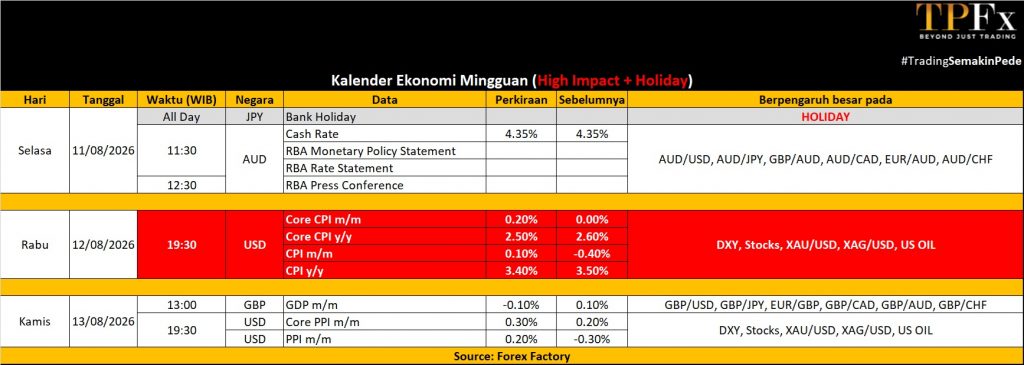Kalender Ekonomi 10 - 14 Agustus 2026 - TPFx