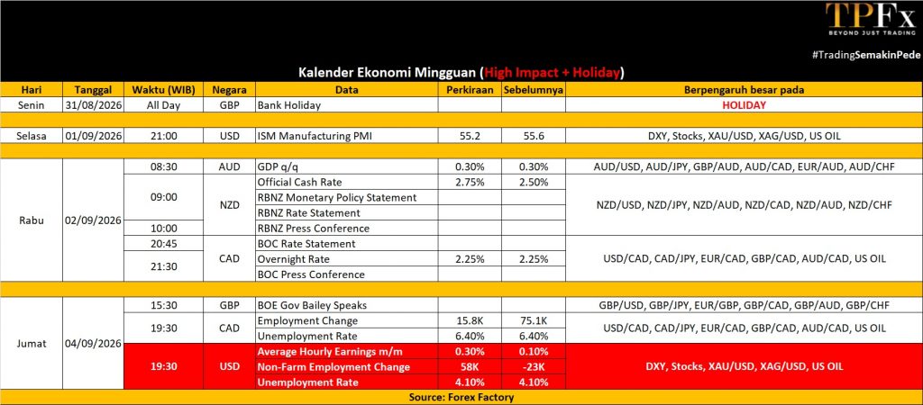 Kalender ekonomi 31 - 4 September 2026 - TPFx