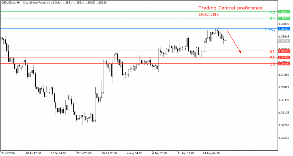GBP/USD 18 Agustus 2026 - TPFx