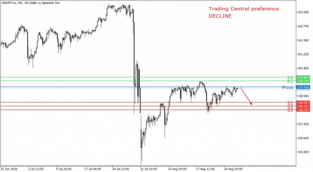 Peluang trading USD/JPY 27 Agustus 2026 - TPFx
