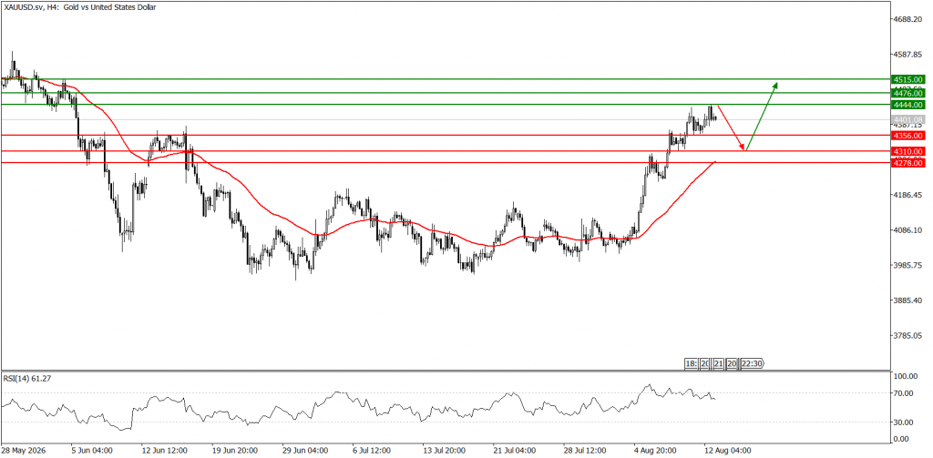 Prospek emas 13 Agustus 2026 - TPFx