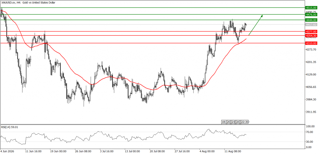 Prospek emas 18 Agustus 2026 - TPFx
