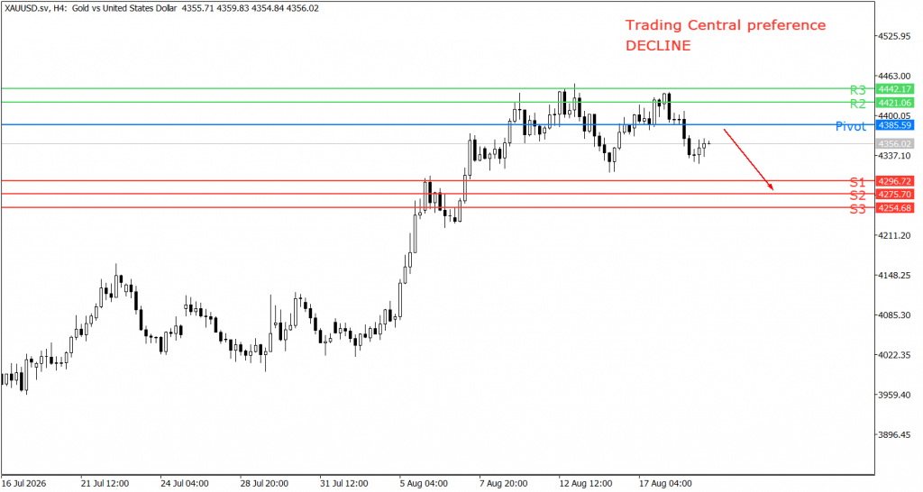 Peluang trading gold 19 Agustus 2026 - TPFx
