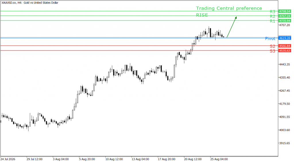 Peluang trading emas 26 Agustus 2026 - TPFx