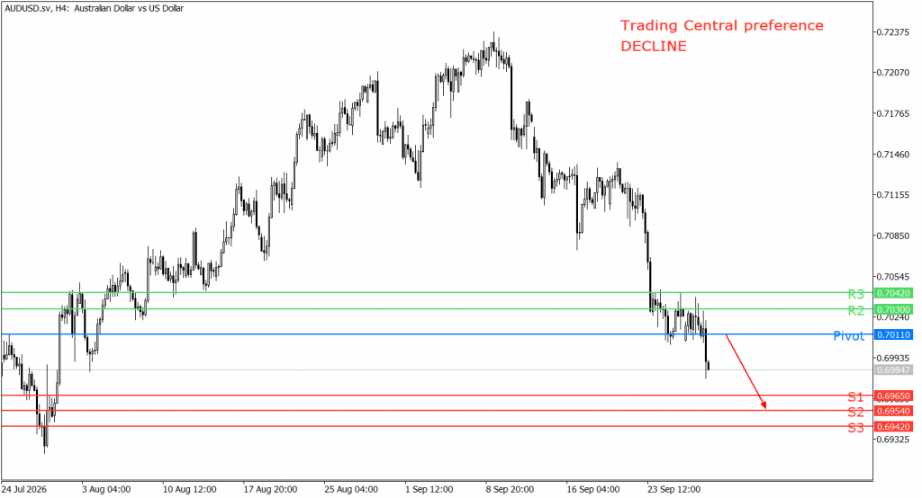 Peluang trading AUD/USD 29 September 2026 - TPFX