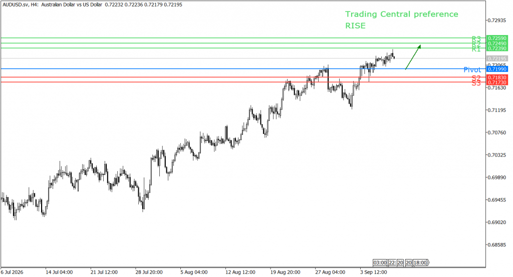 Peluang trading AUD/USD  09 September 2026 - TPFx