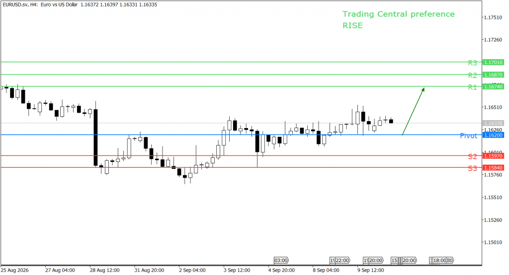 Peluang trading EUR/USD 10 September 2026 - TPFx