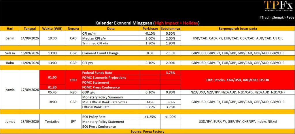 Kalender ekonomi 14 - 18 September 2026