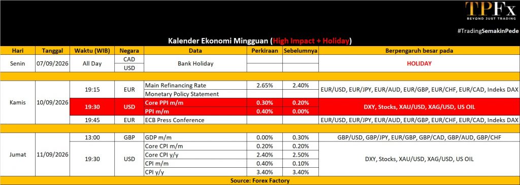 Kalender Ekonomi 07 - 11 September 2026