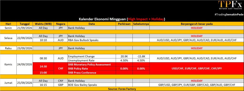 Kalender ekonomi 21 - 25 September 2026 - TPFx