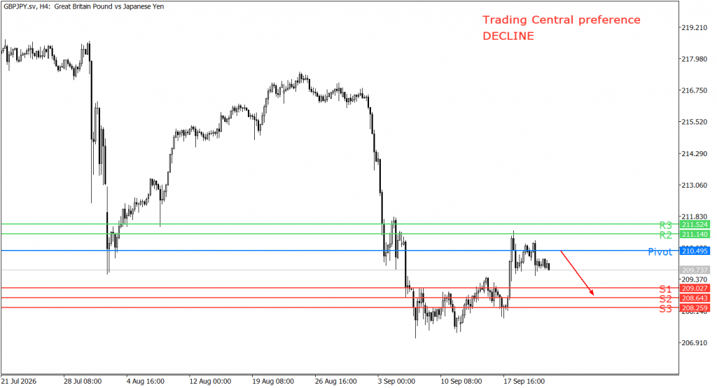 Peluang Trading GBP/JPY 23 September 2026 - TPFx