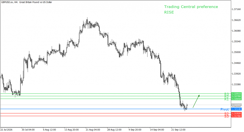Peluang Trading GBP/USD 25 September 2026 - TPFx 