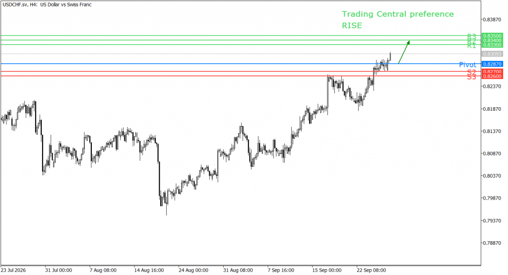 Peluang trading USD/CHF 28 September 2026 - TPFx
