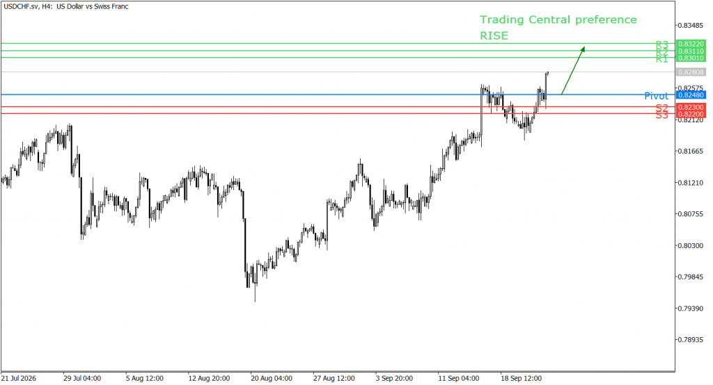Peluang trading USD/CHF 24 September 2026 - TPFx