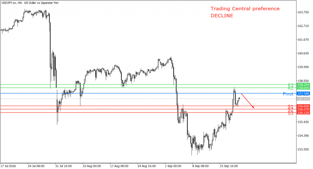 Peluang trading USD/JPY 21 September 2026 - TPFx