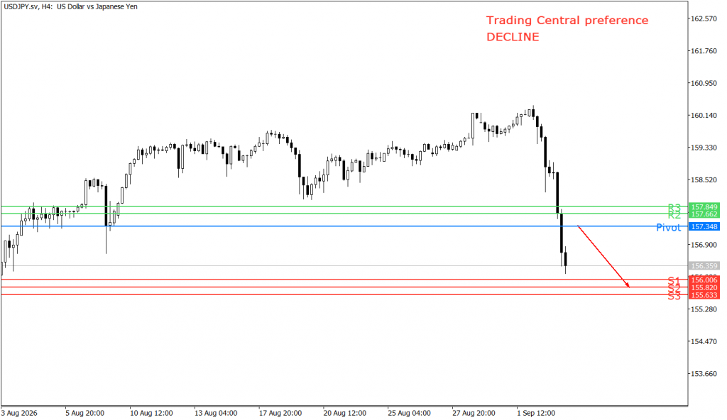 Peluang trading USD/JPY 03 September 2026 - TPFX
