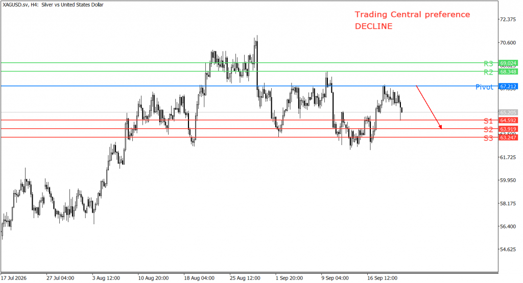 Peluang trading XAG/USD 22 September 2026 - TPFx
