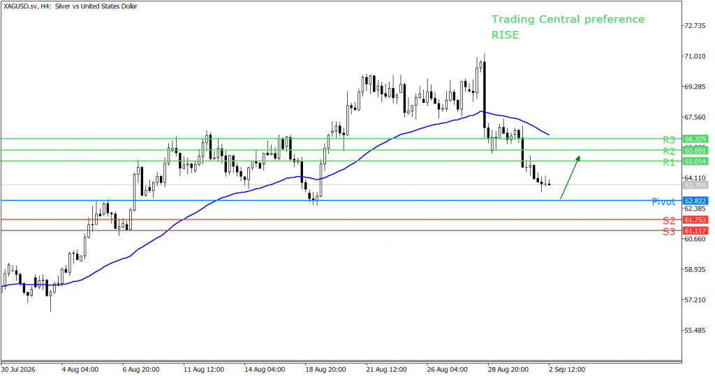 Peluang Trading silver 02 September 2026 - TPFx
