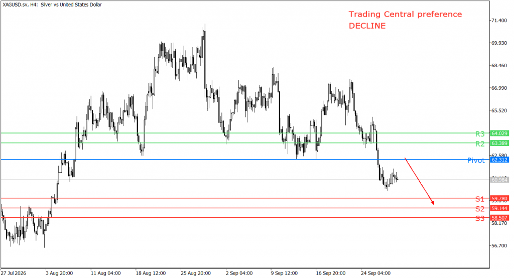 Peluang trading silver 30 September 2026 - TPFx