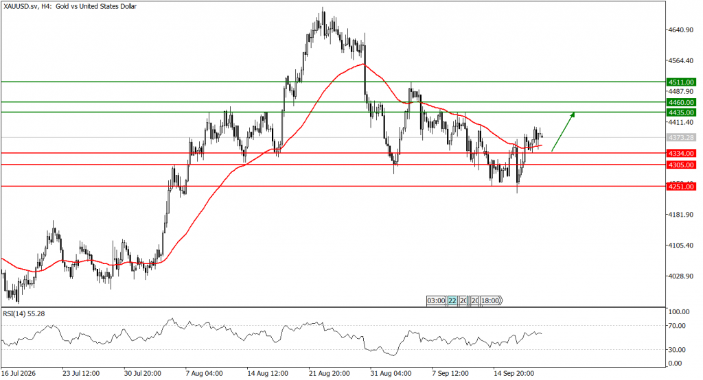 Prospek emas 21 September 2026 - TPFx