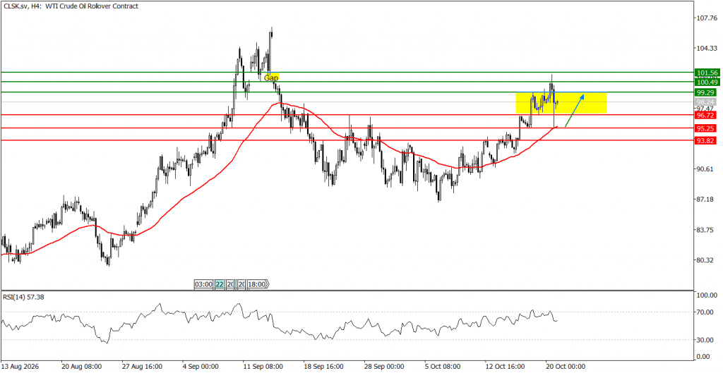 Prospek US Oil 21 Oktober 2026 - TPFx