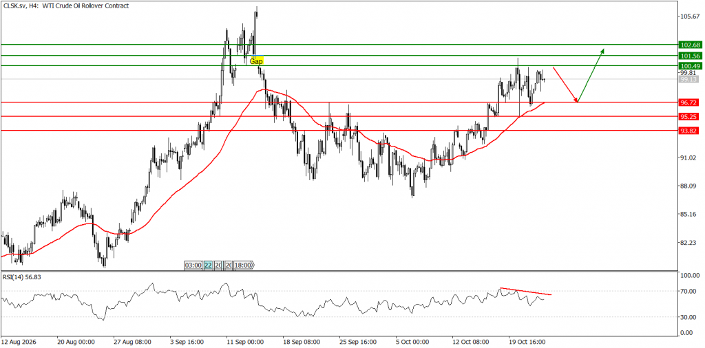 Prospek US Oil 23 Oktober 2026 - TPFx