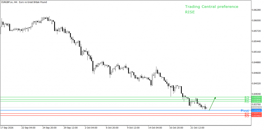 Peluang trading EUR/GBP 23 Oktober 2026 - TPFx