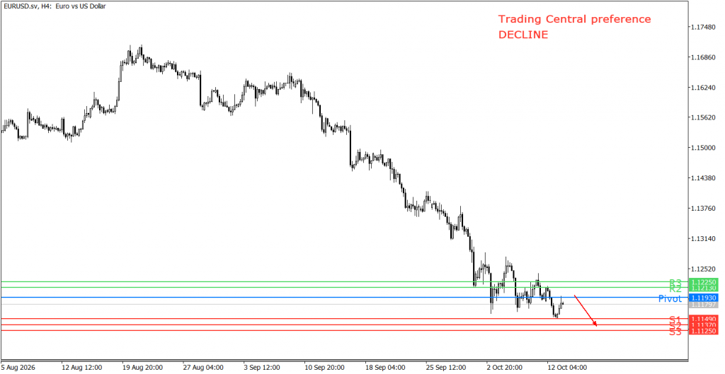 Prospek EUR/USD 13 Oktober 2026 - TPFx