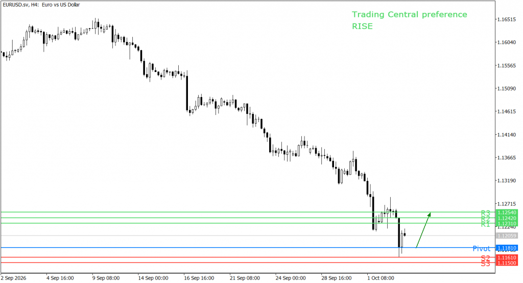 Peluang trading EUR/USD 05 Oktober 2026 - TPFx