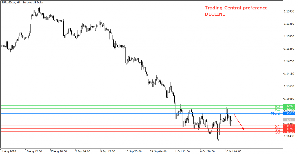 Peluang trading EUR/USD 19 Oktober 2026 - TPFx